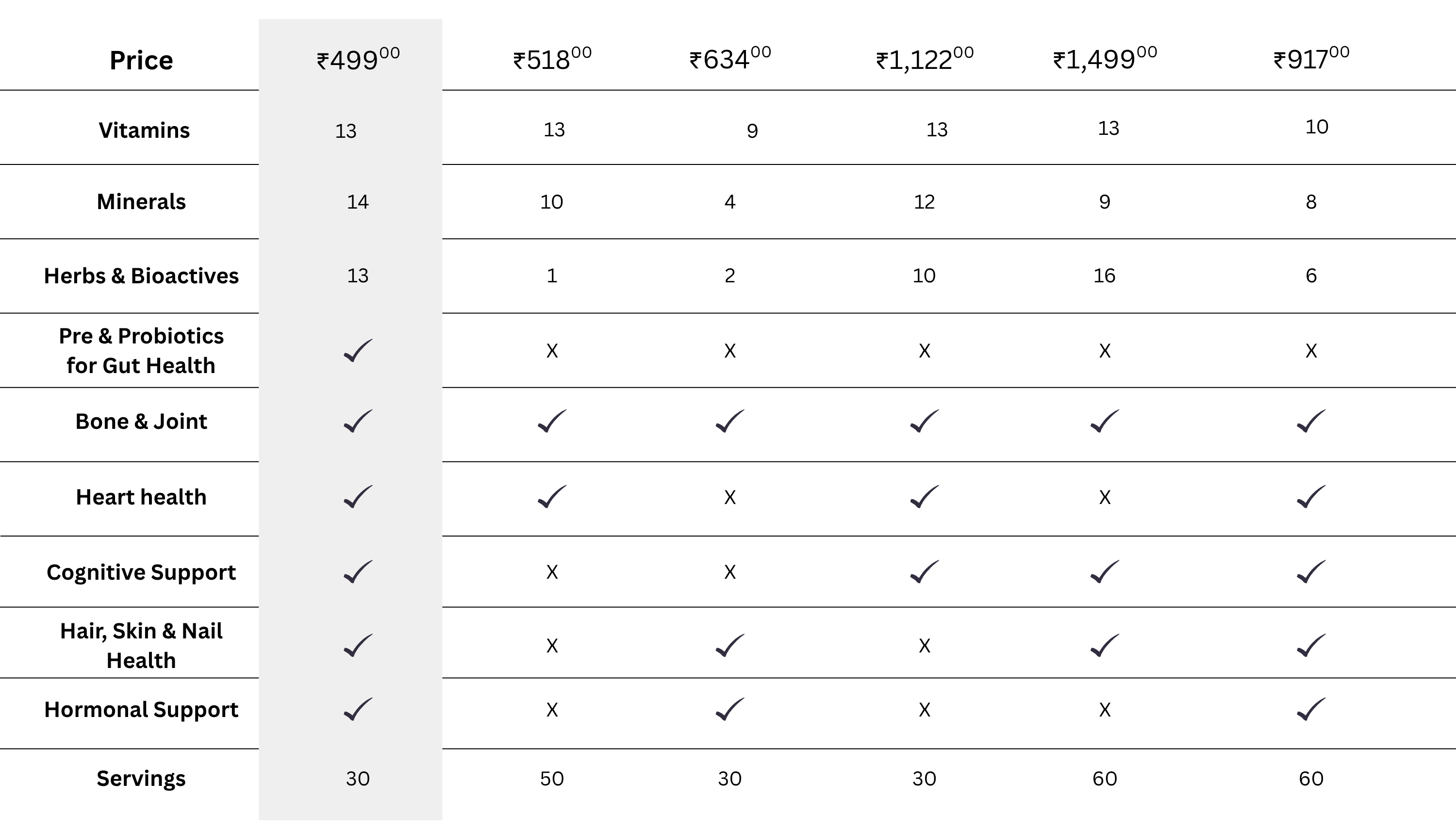 Compare Table Image