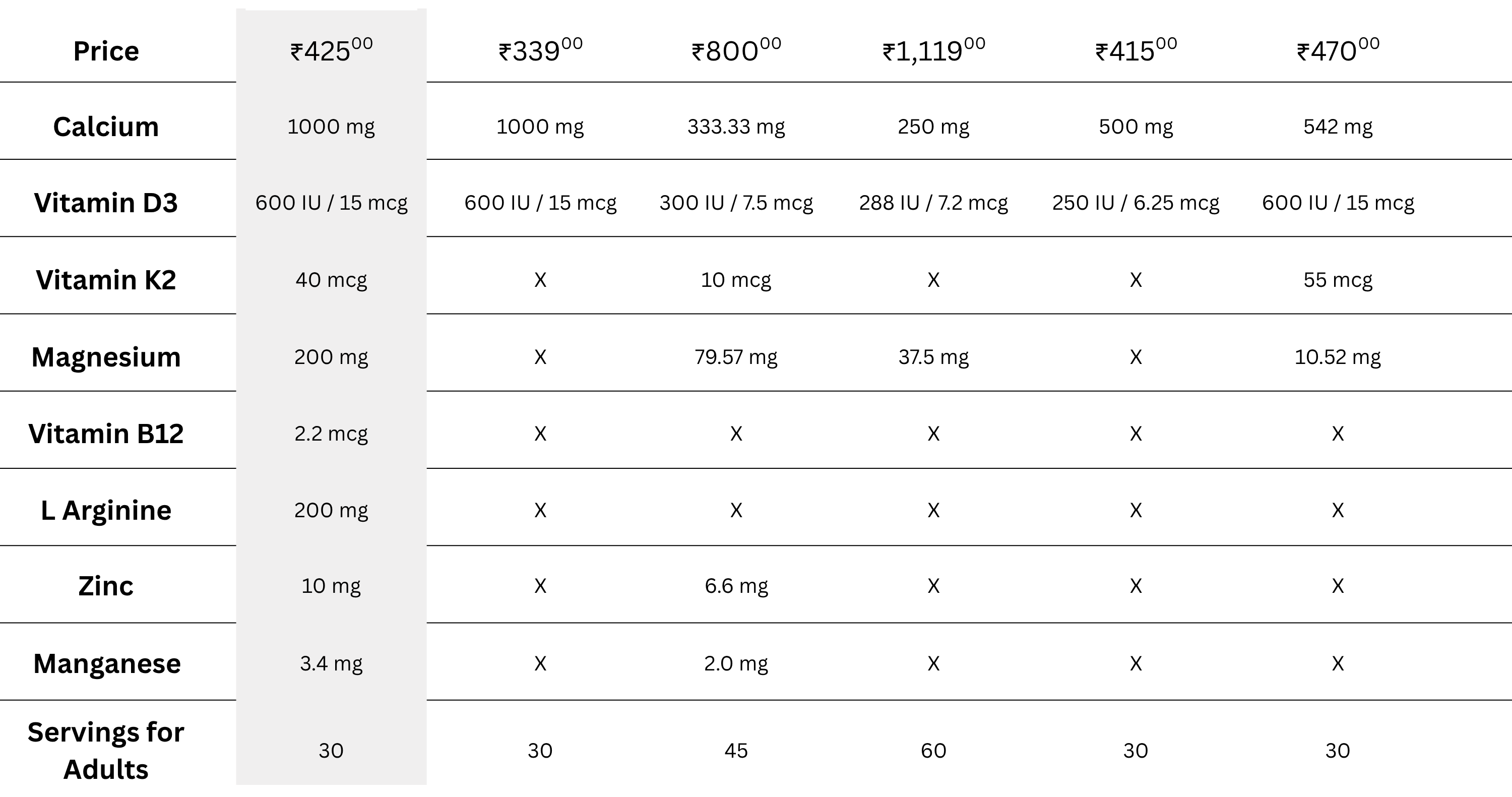 Compare Table Image