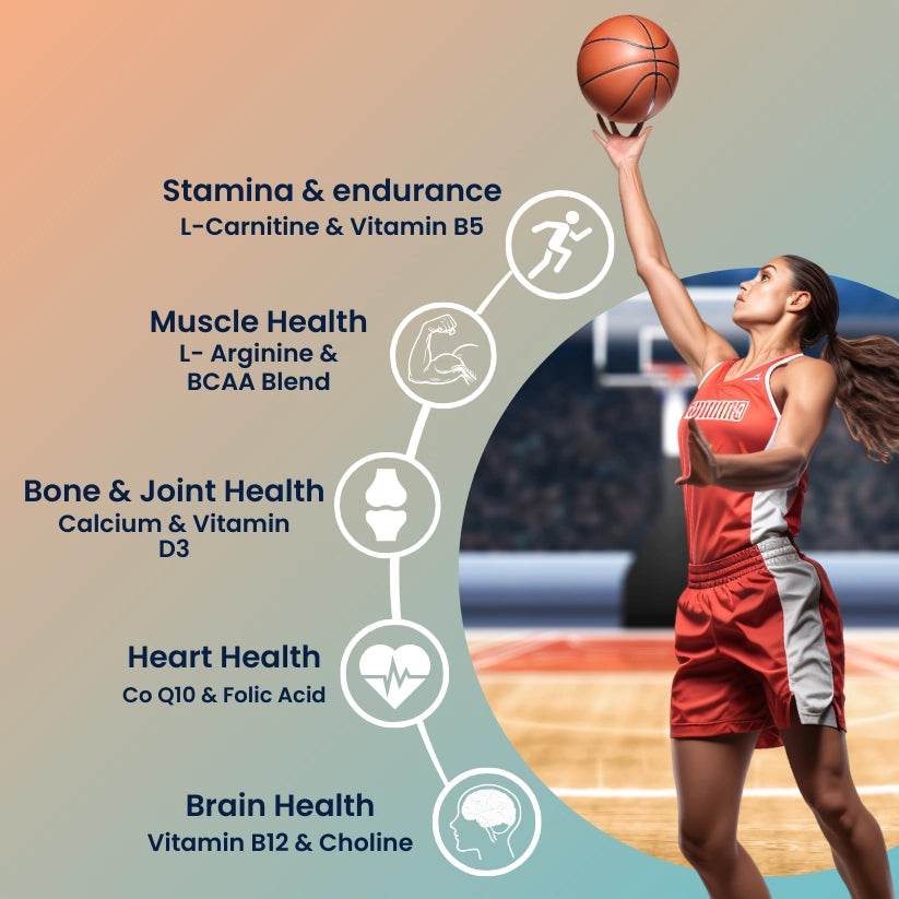 Uvita sport multivitamin for women