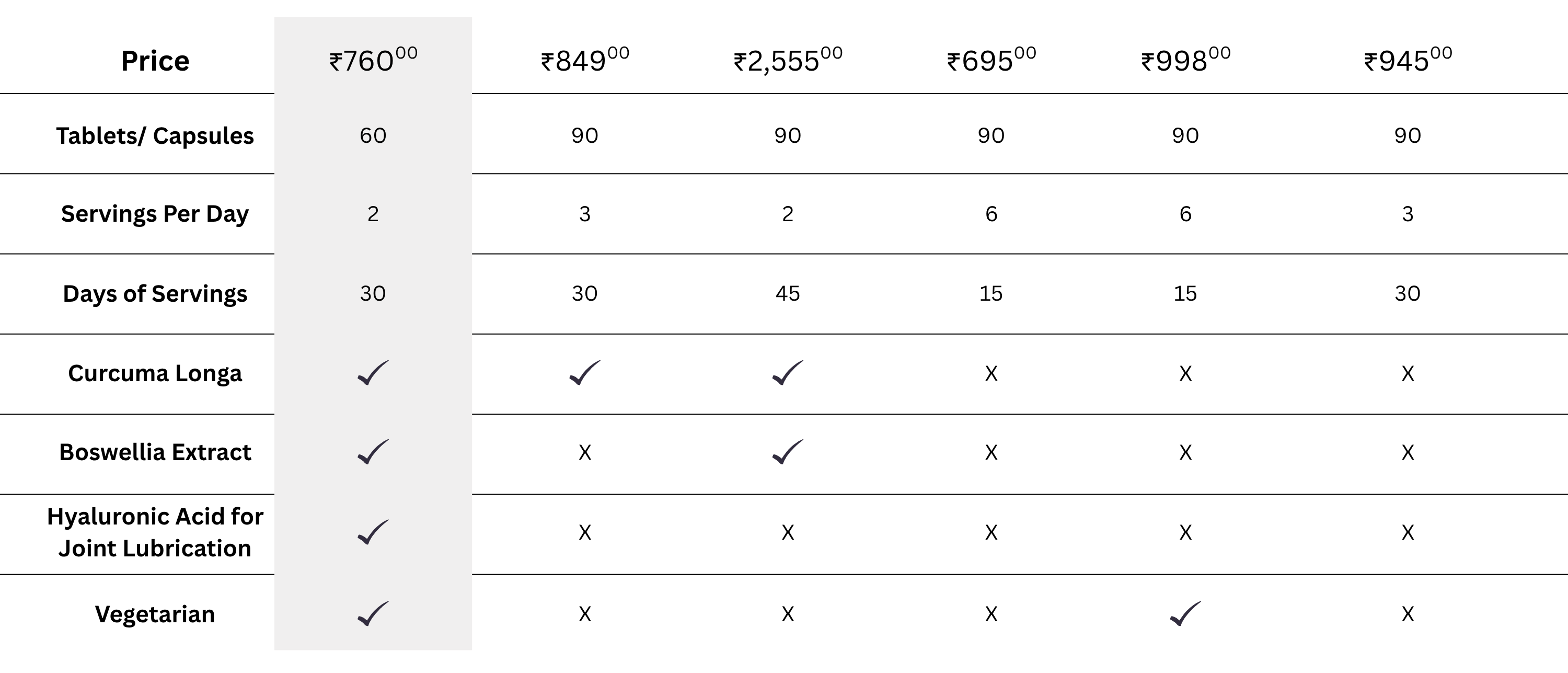 Compare Table Image