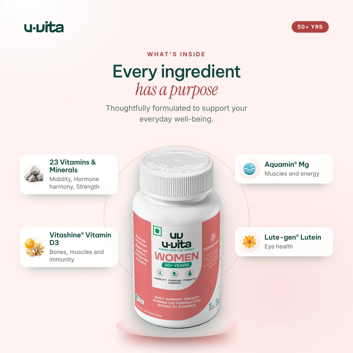 Women 50+ Daily Tablets – Ingredients