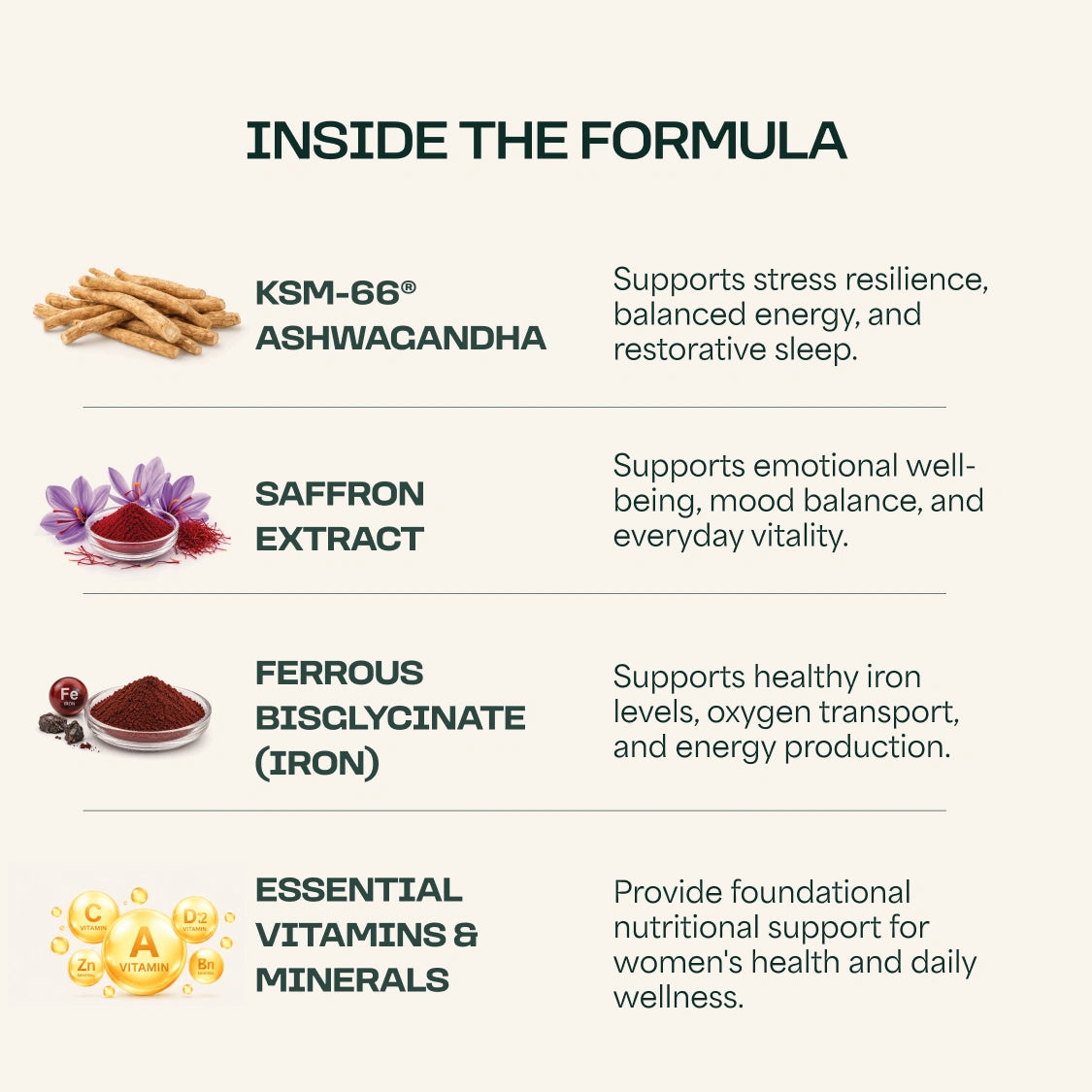 Women’s Supplement