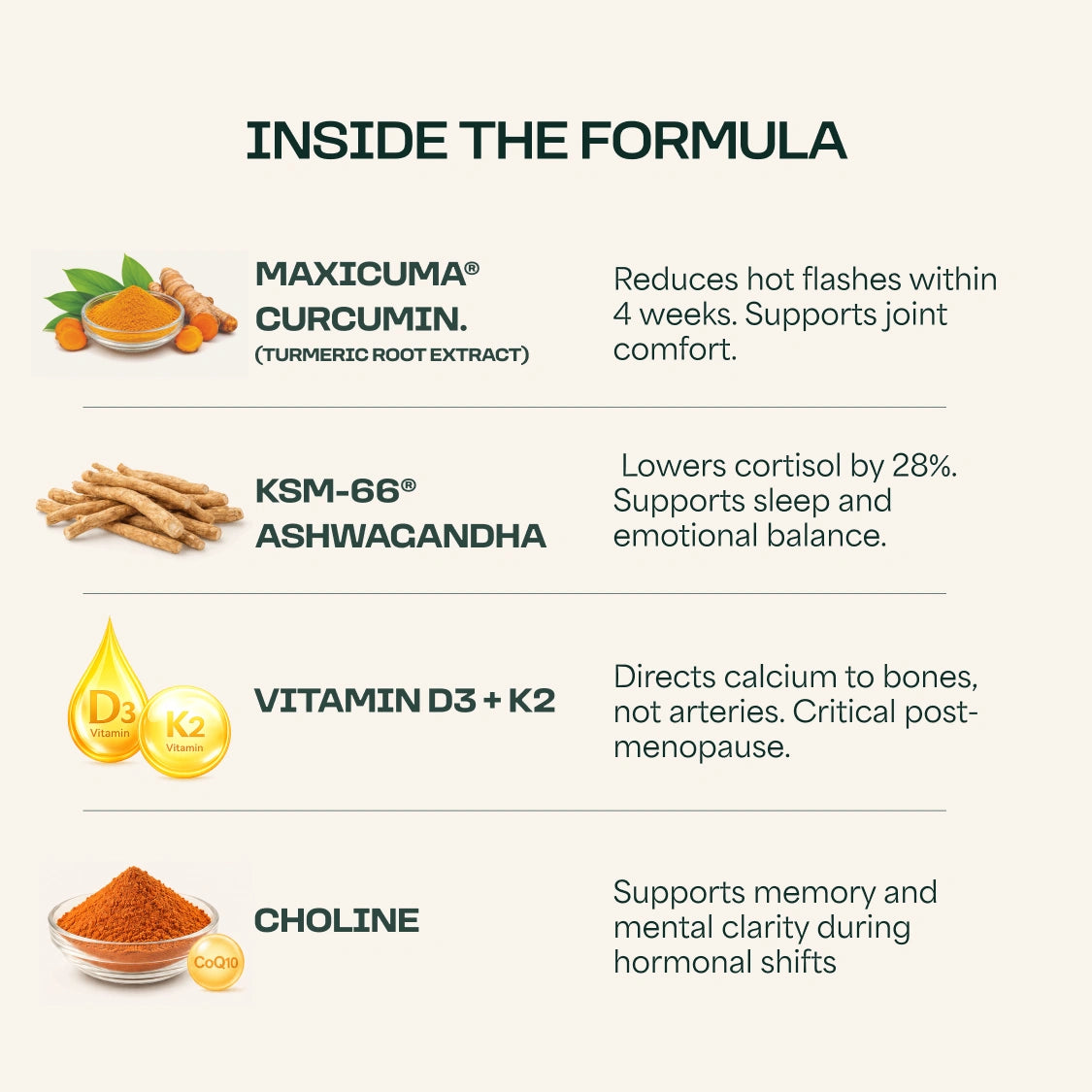 Women's Supplement
