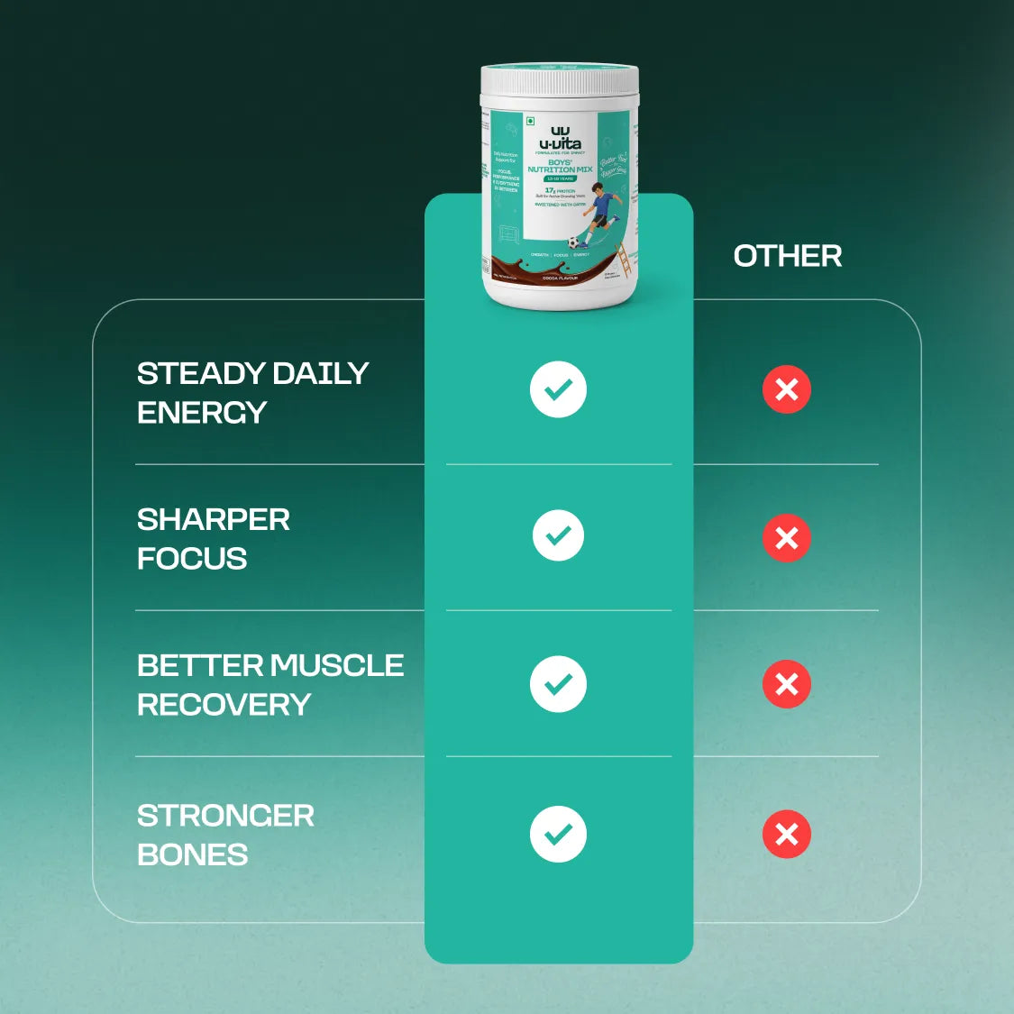 Boys' Nutrition Mix