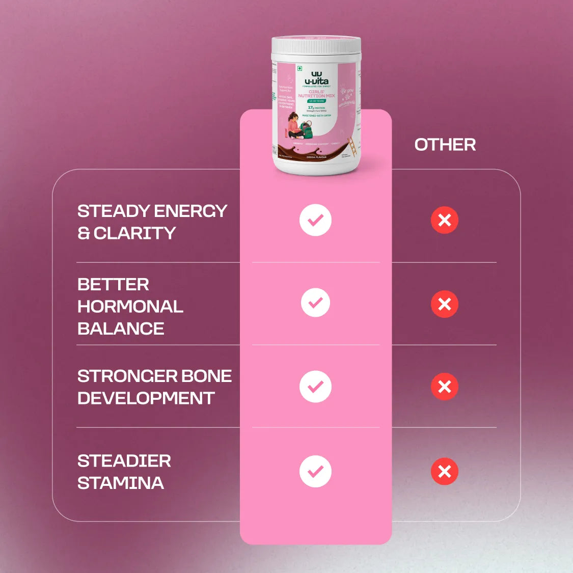 Girls' Nutrition Mix