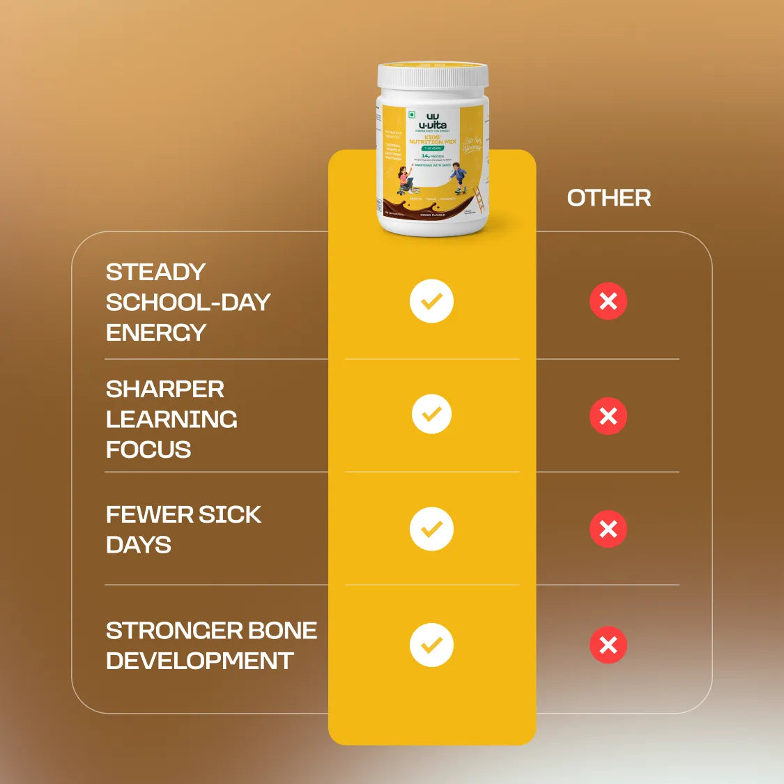 Kids' Nutrition Mix