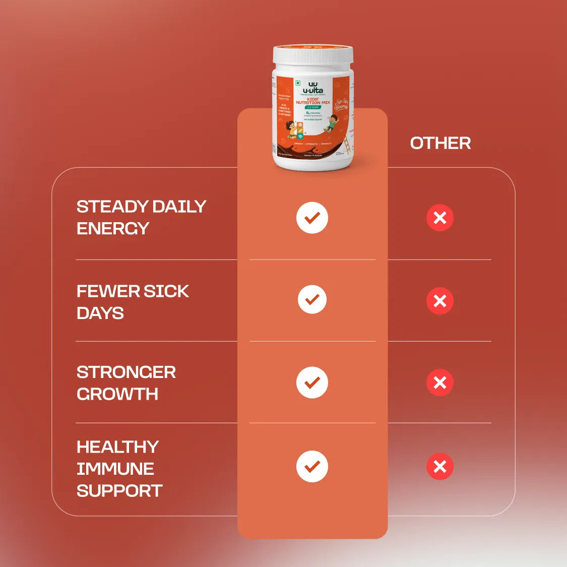 Kids' Nutrition Mix