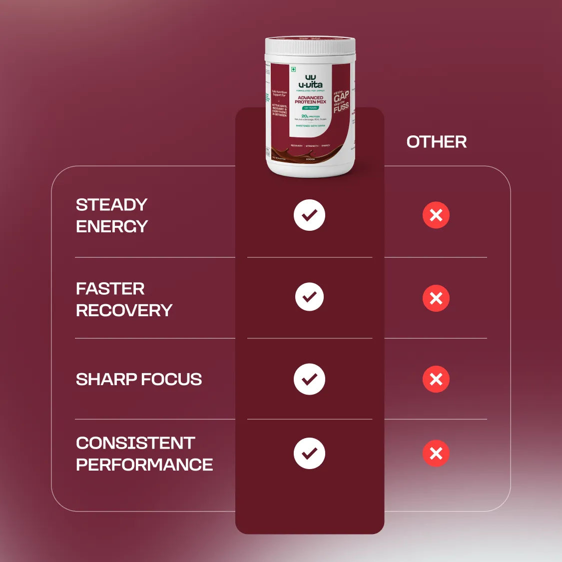 Advanced Protein Mix
