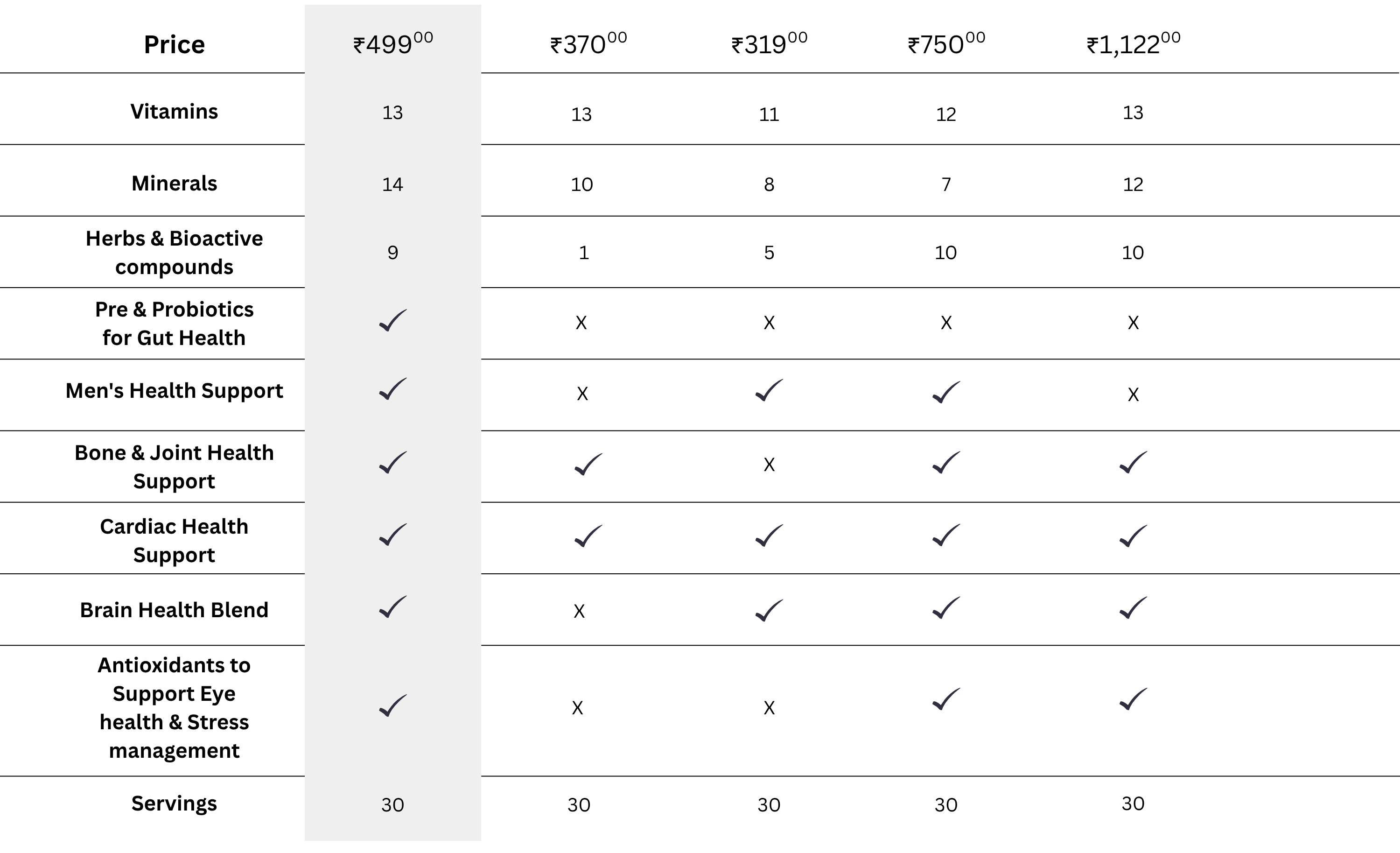 Compare Table Image