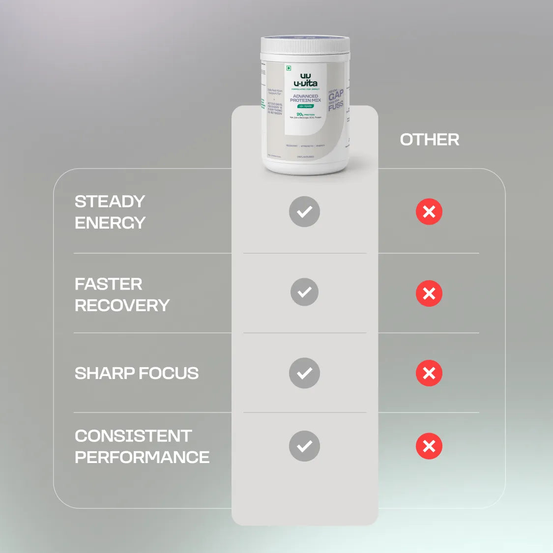 Advanced Protein Mix