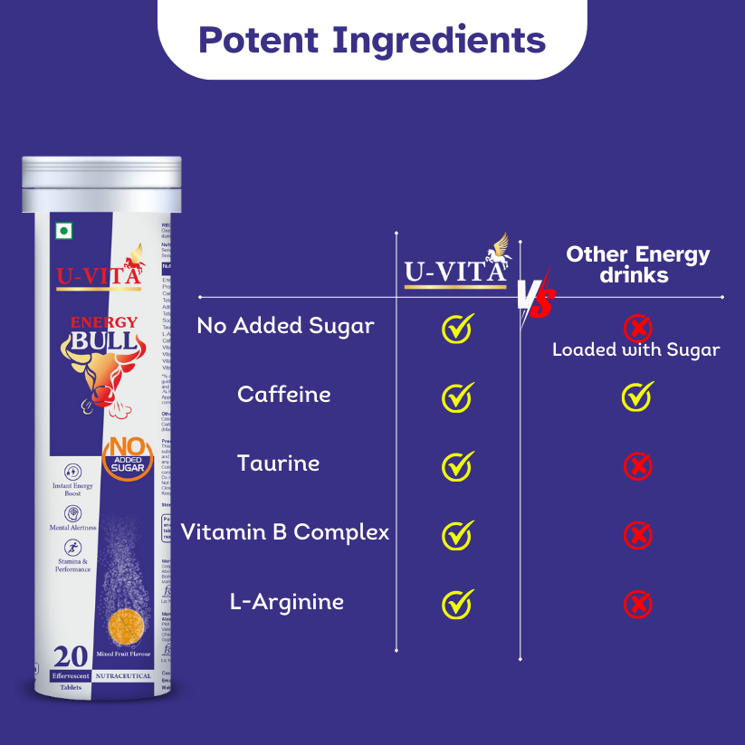 Energy Bull Product Of Uvita