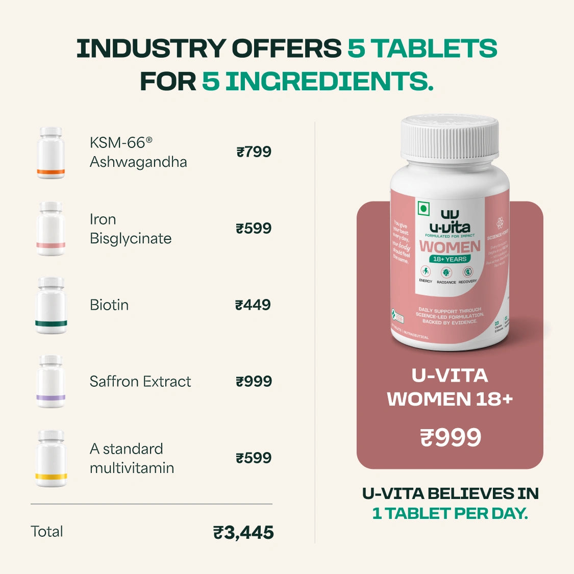 Women’s Supplement