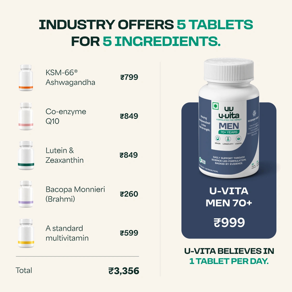 Men's Supplement