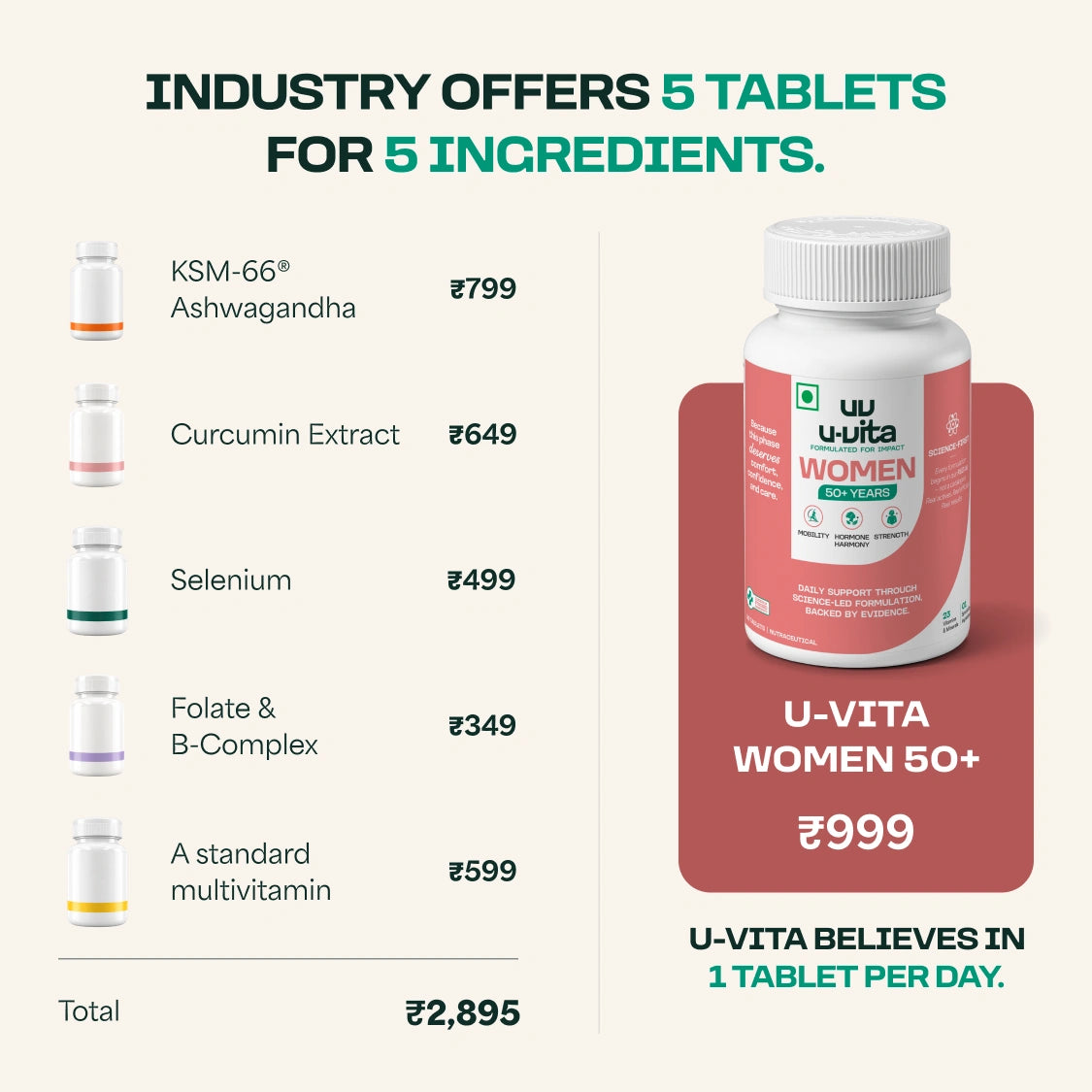 Women's Supplement