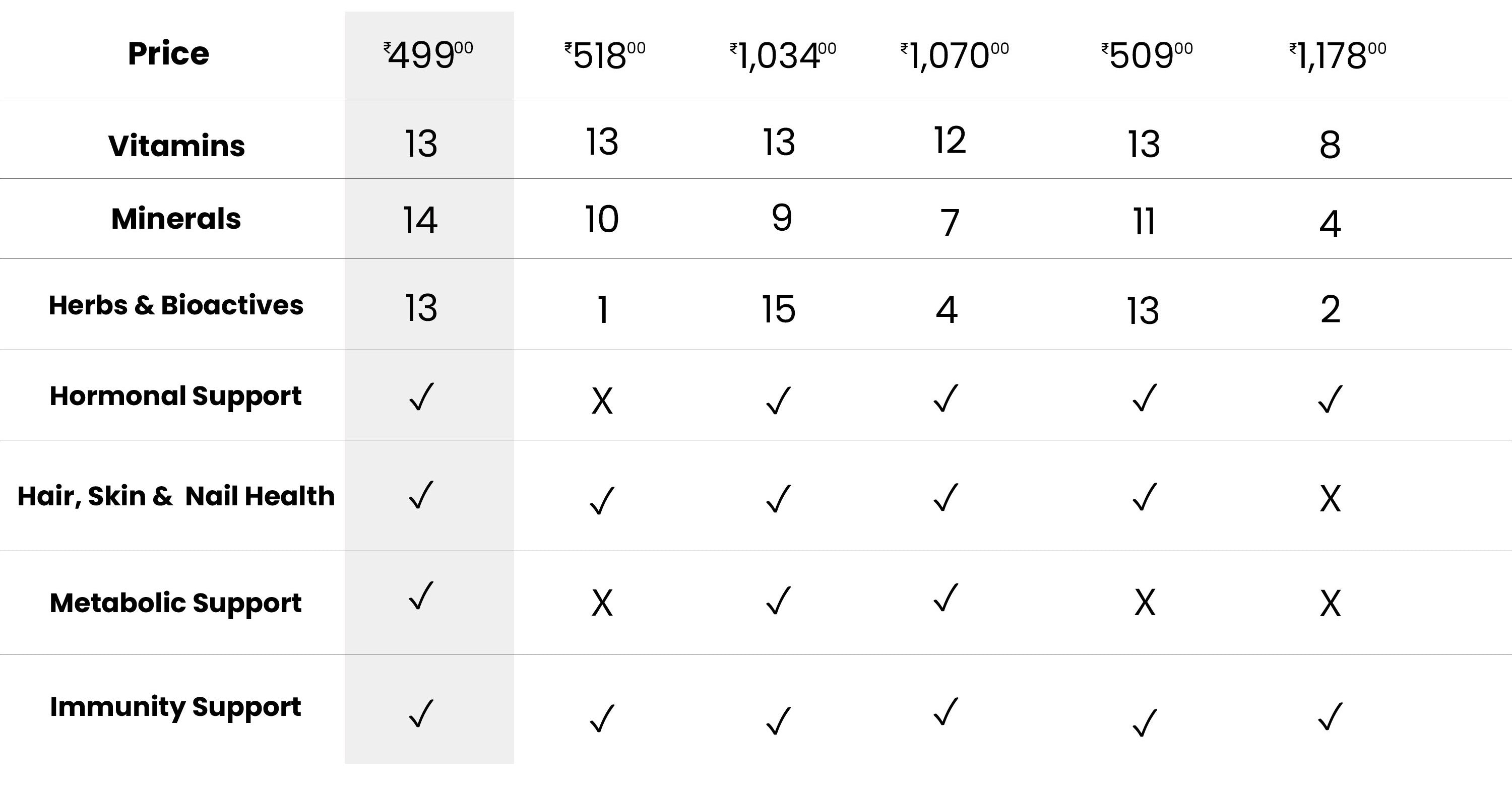 Compare Table Image