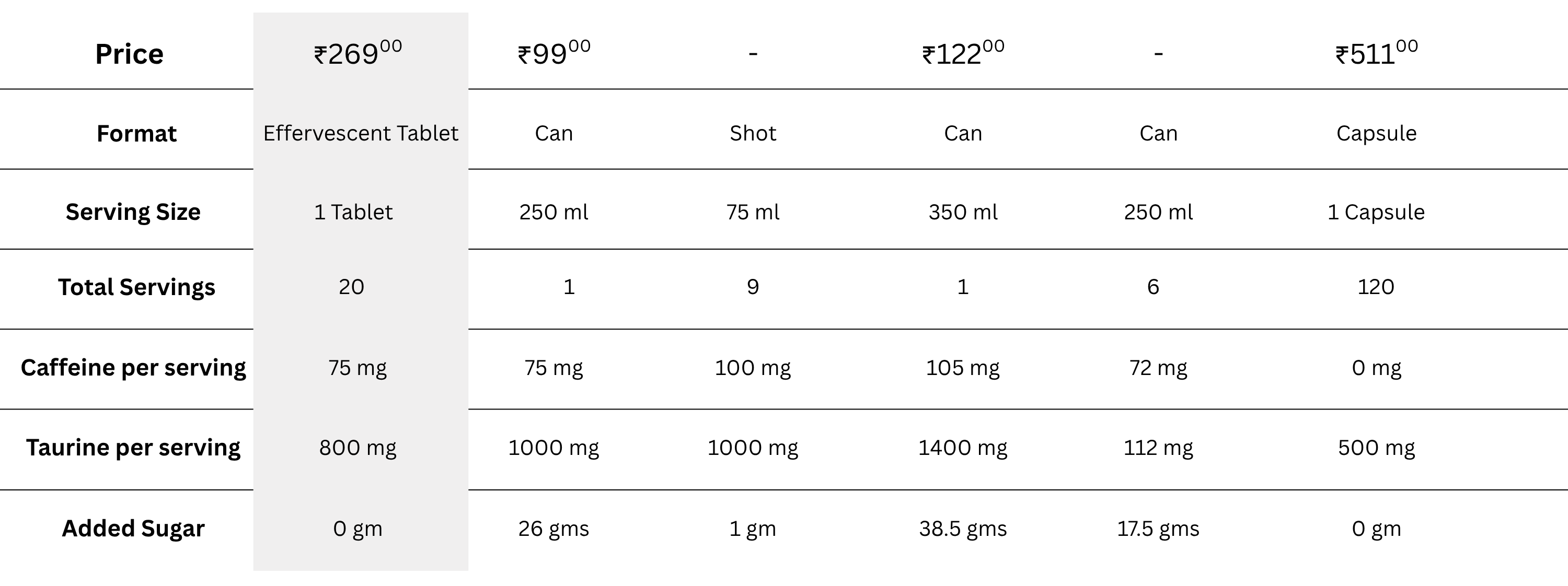 Compare Table Image