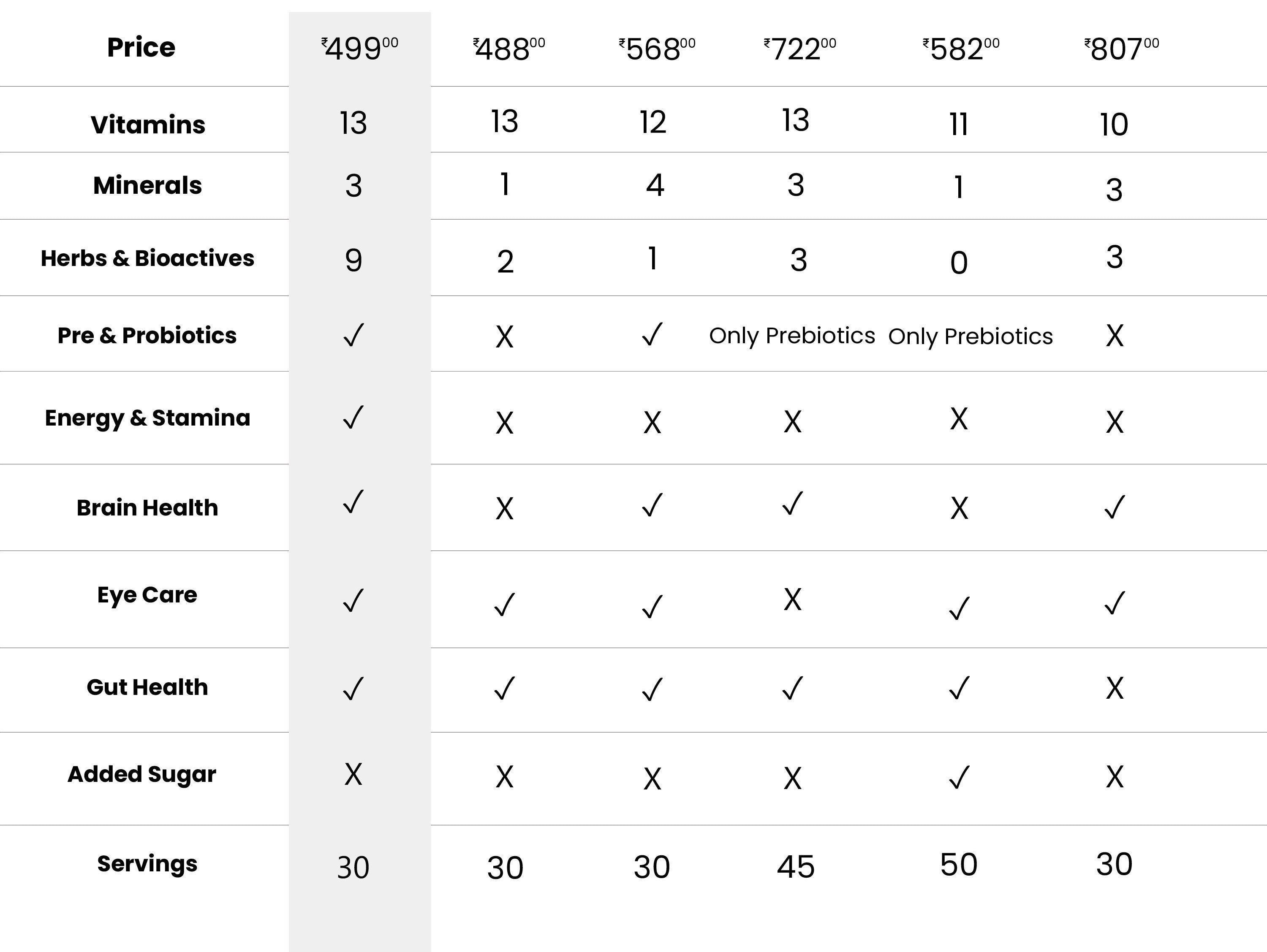 Compare Table Image