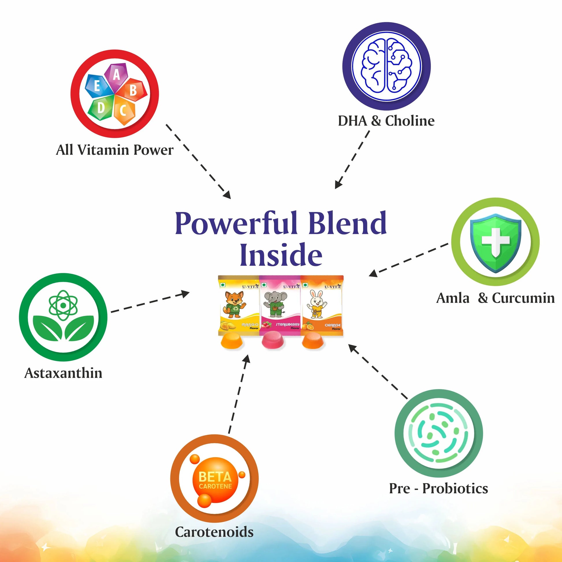 kids multivitamin gummies with key nutrients like DHA, probiotics, and herbal extracts.