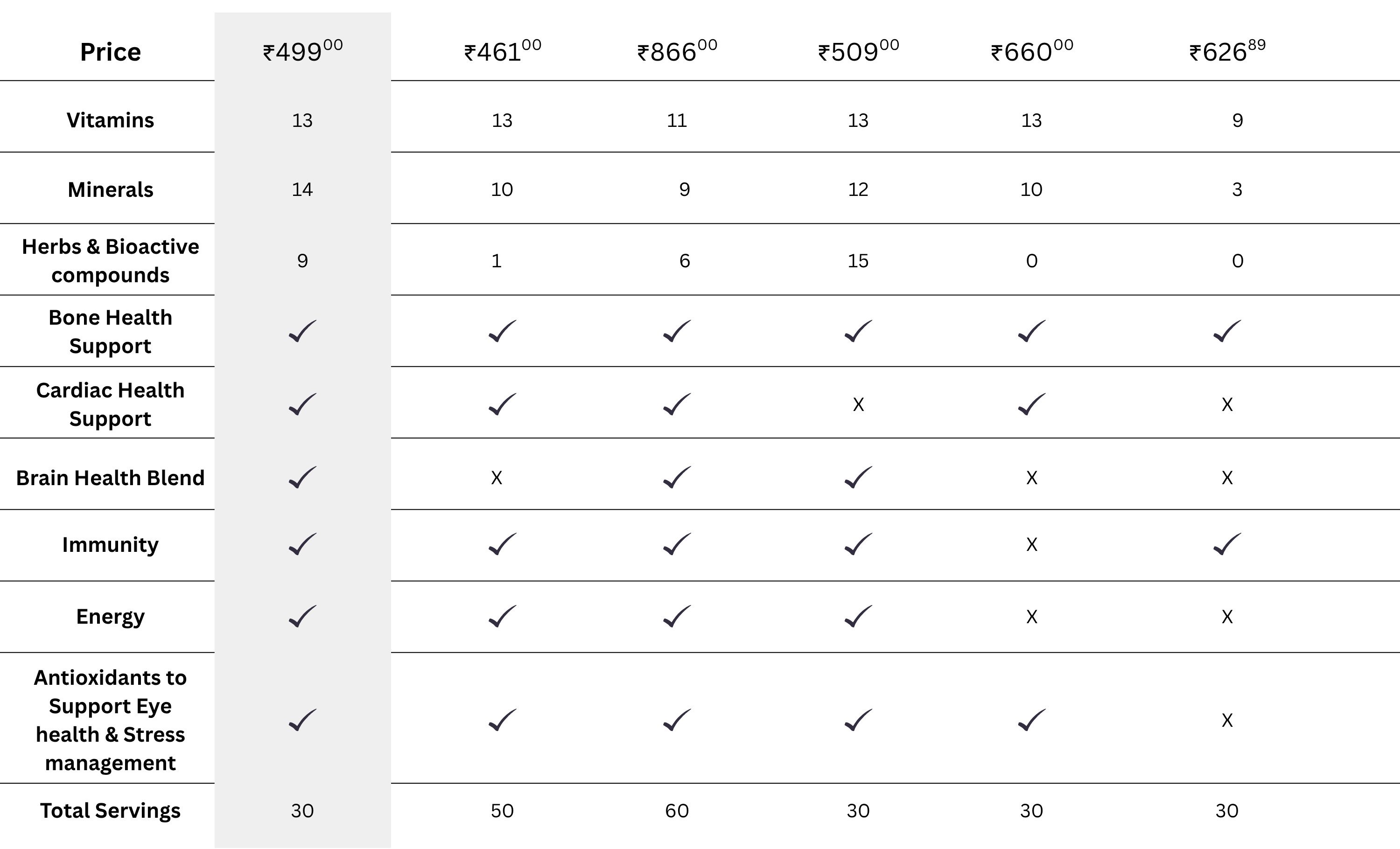 Compare Table Image