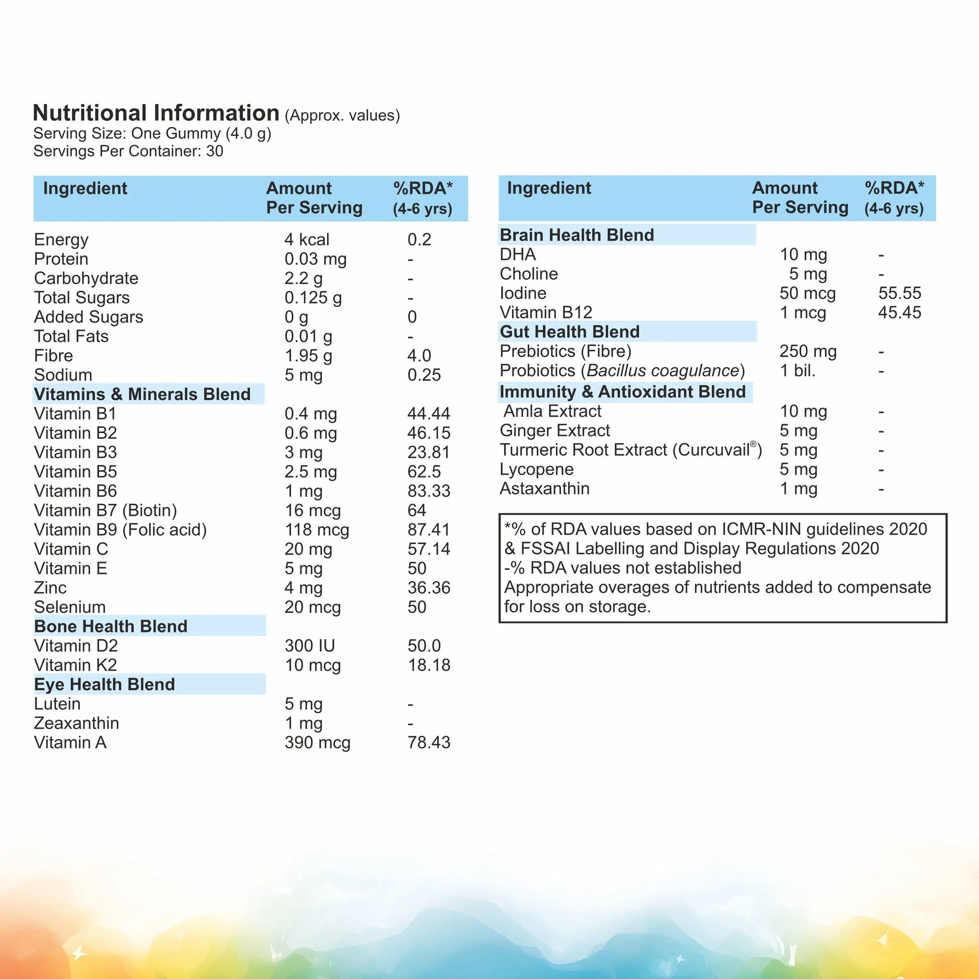 Nutrition facts panel for U‑Vita Grow Buddy kids multivitamin gummies showing vitamins and minerals
